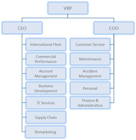 CN_organigramm_neu CarNet Organigramme